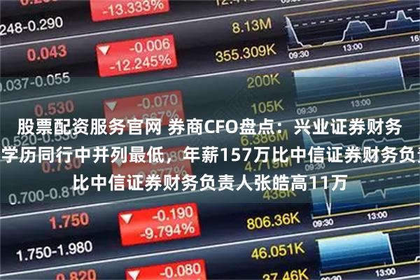 股票配资服务官网 券商CFO盘点：兴业证券财务总监许清春本科学历同行中并列最低，年薪157万比中信证券财务负责人张皓高11万